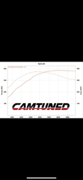 Pro/street tune 04-21 sti 08-14wrx